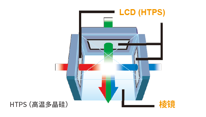 麦克赛尔MMP-A3410X (图9)