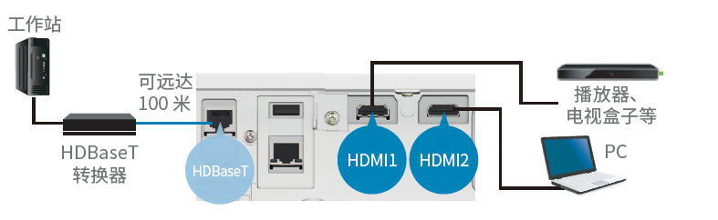 F2 HDBASET.png