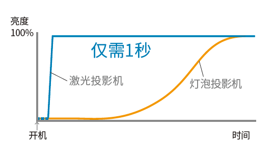 麦克赛尔MMP-A3410X (图13)