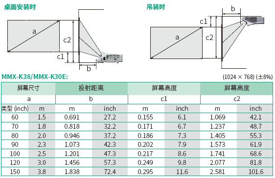 麦克赛尔MMX-K30E(图7)