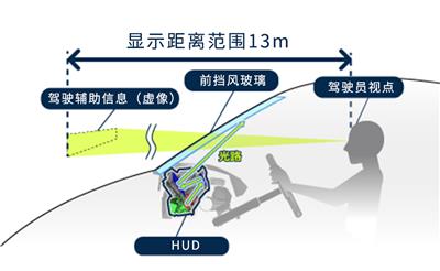 麦克赛尔数字映像参与制定全国首个HUD行业标准获批发布